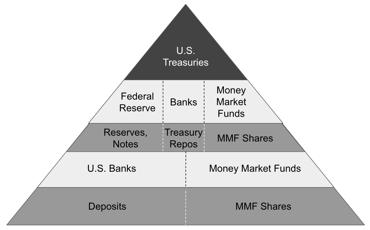 Can bitcoin compete with the dollar?