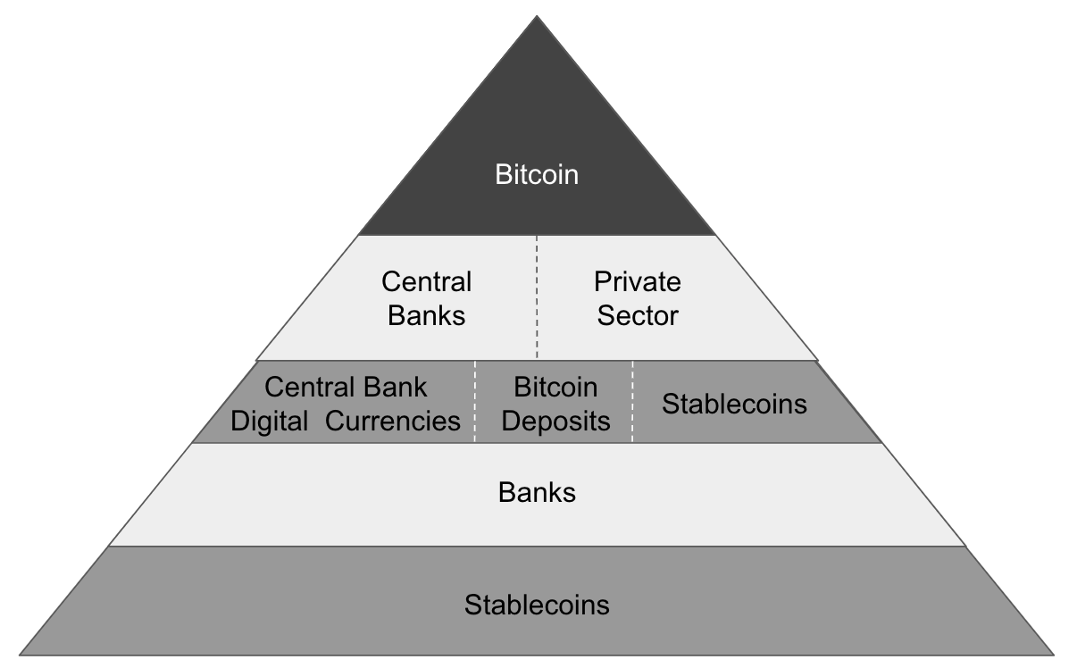 Can bitcoin compete with the dollar?