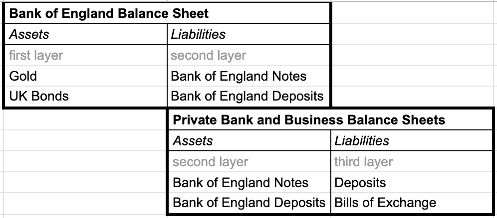 What everybody ought to know about money