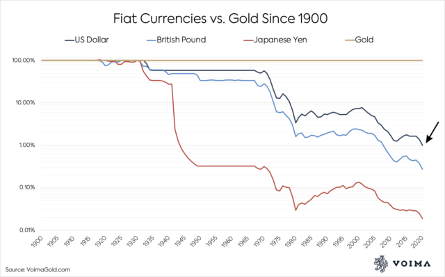 Can bitcoin compete with the dollar?