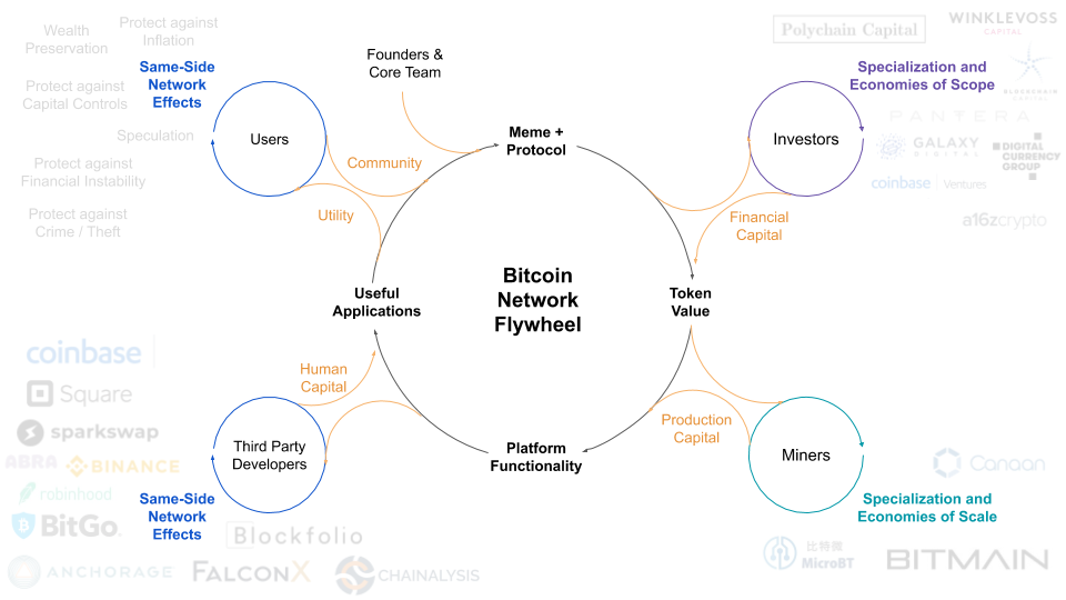 How to value and invest in money