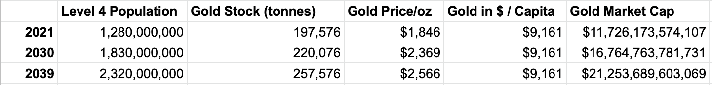 How to value and invest in money