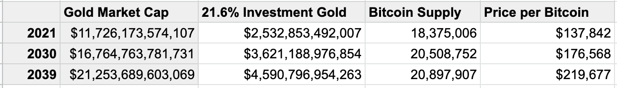 How to value and invest in money