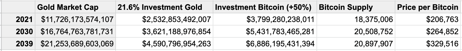 How to value and invest in money