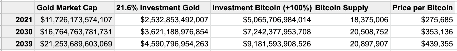 How to value and invest in money