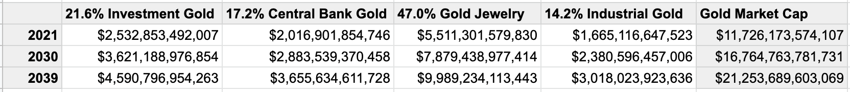 How to value and invest in money