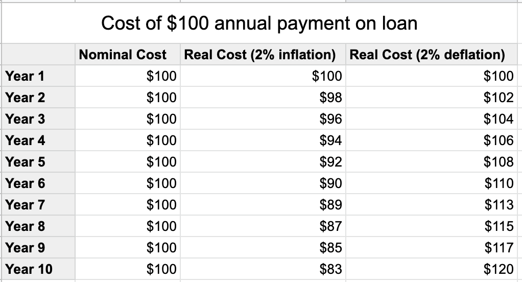 Can bitcoin compete with the dollar?