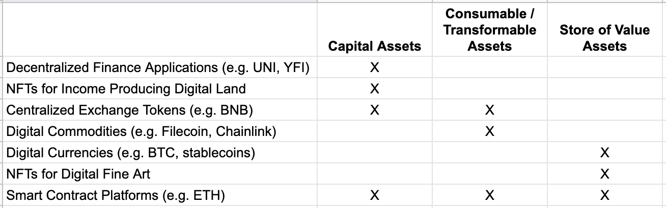 What is a crypto asset, anyway?