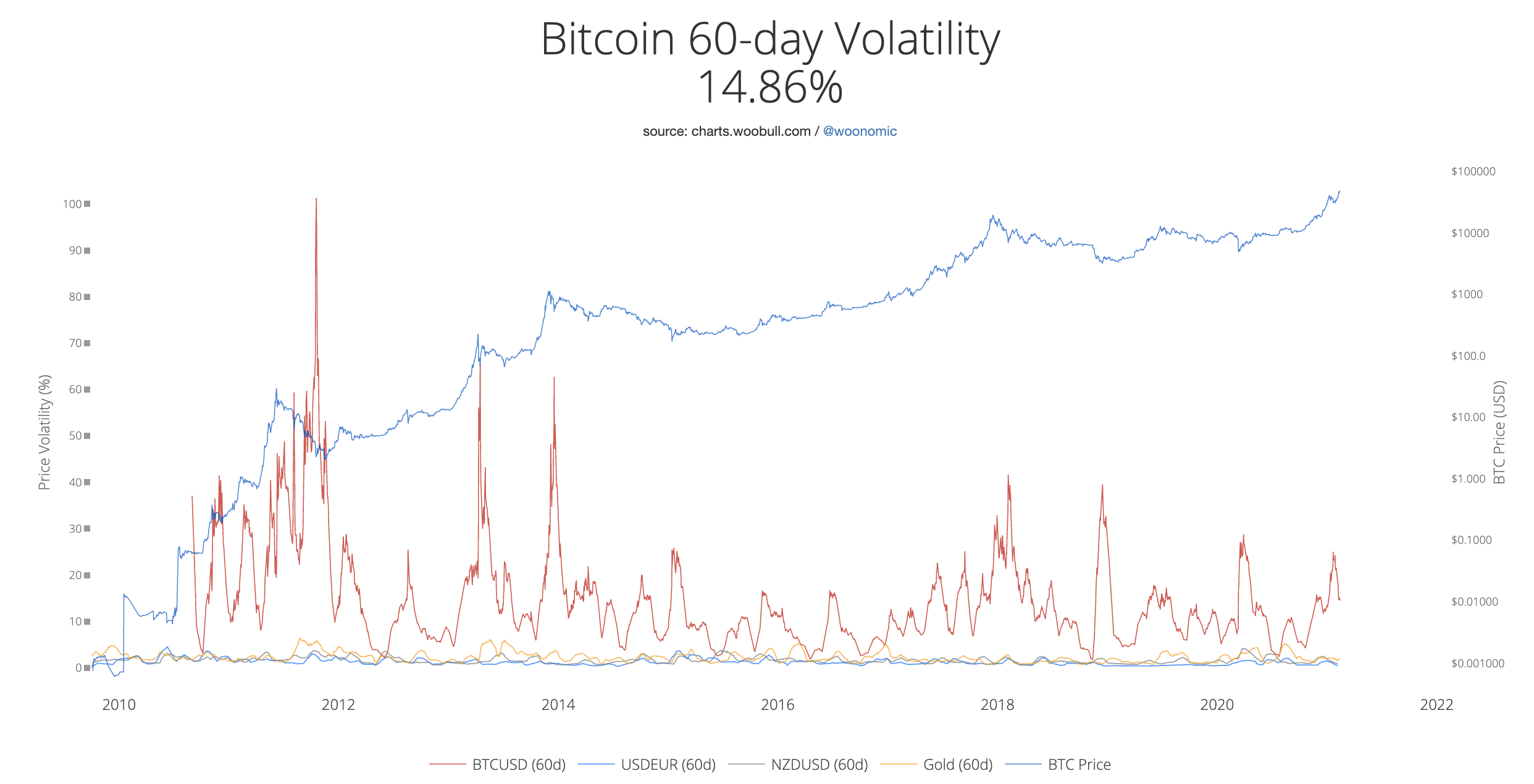 What is a crypto asset, anyway?