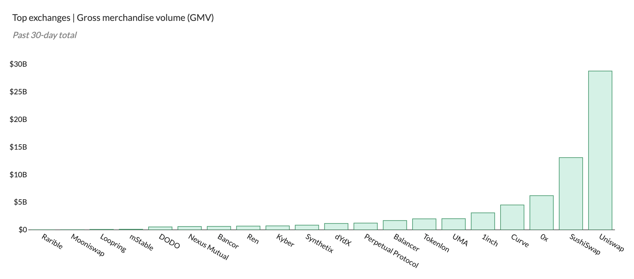 11 metrics for DeFi marketplaces