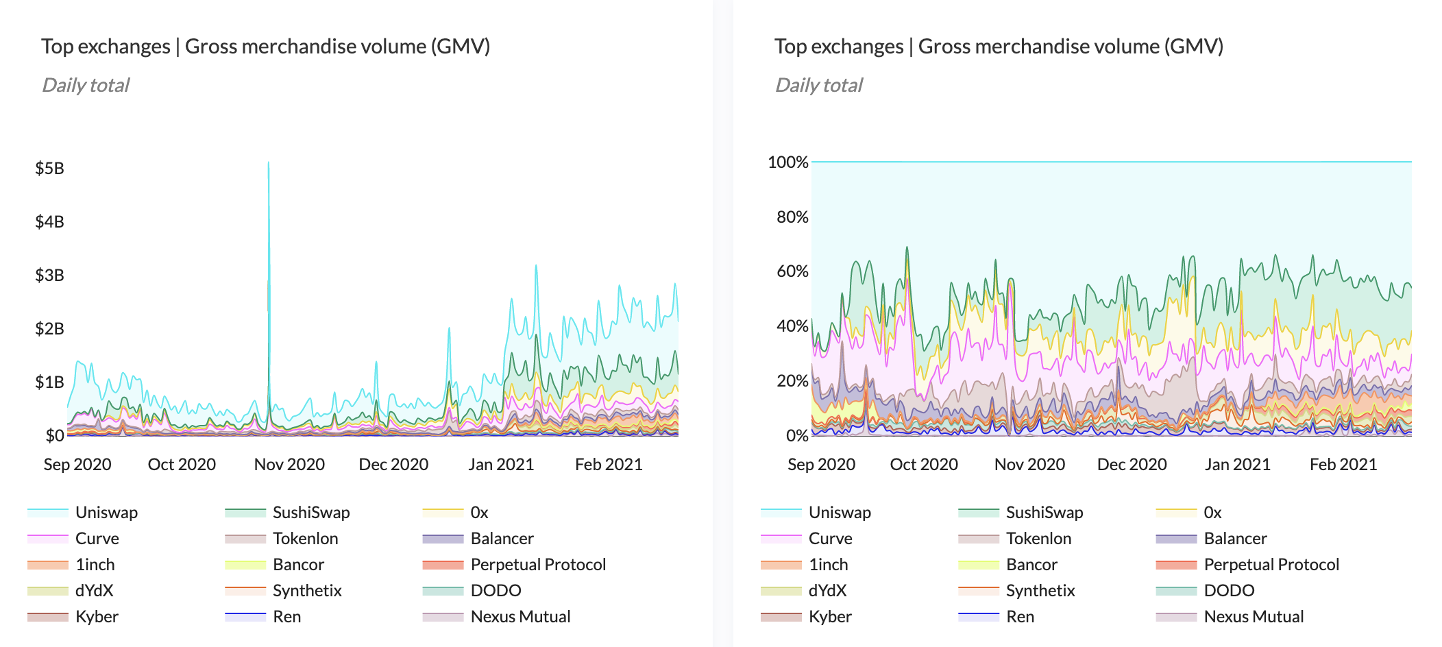 11 metrics for DeFi marketplaces