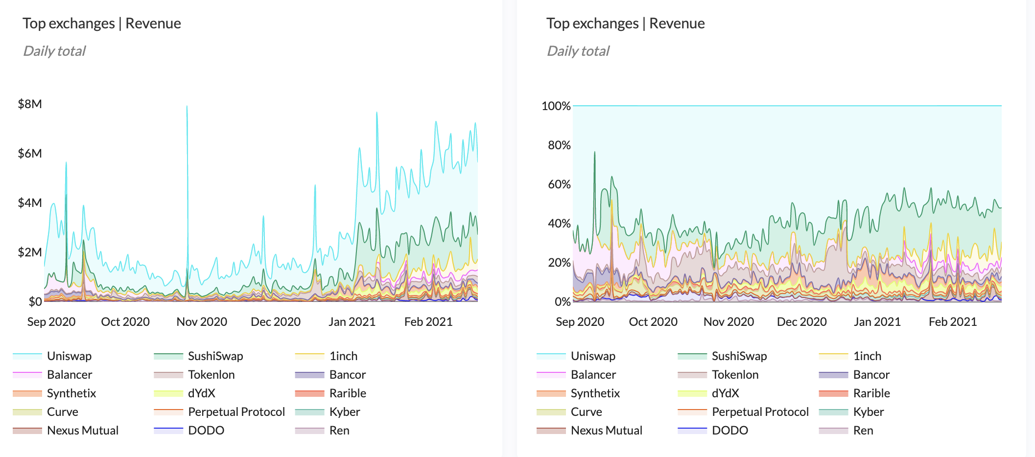 11 metrics for DeFi marketplaces