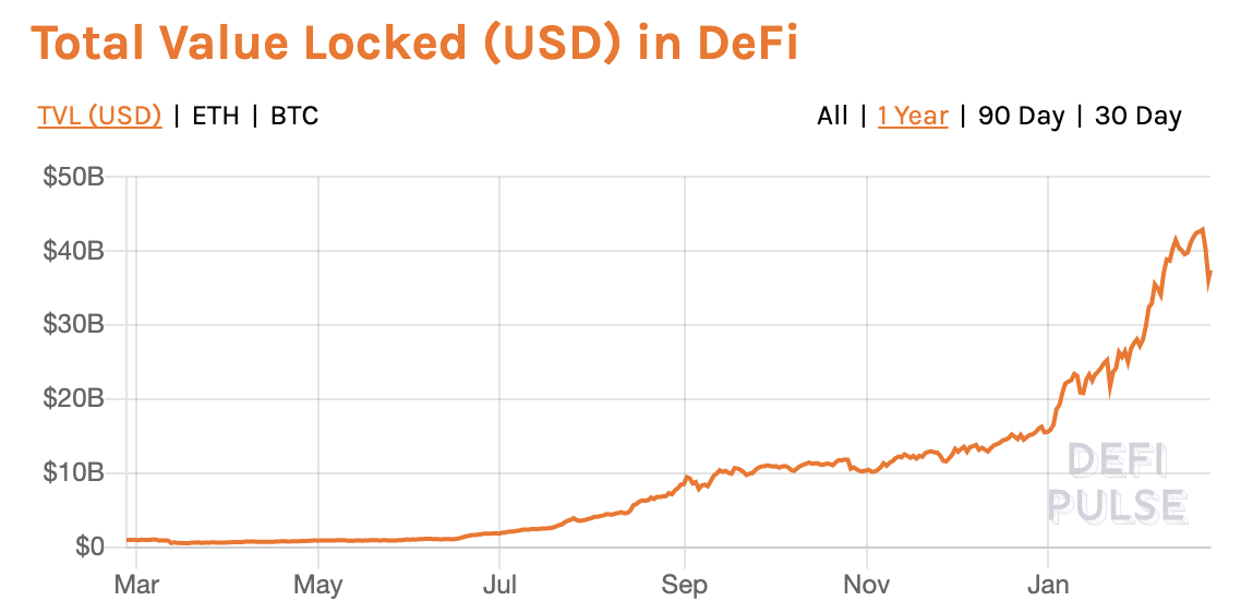 11 metrics for DeFi marketplaces