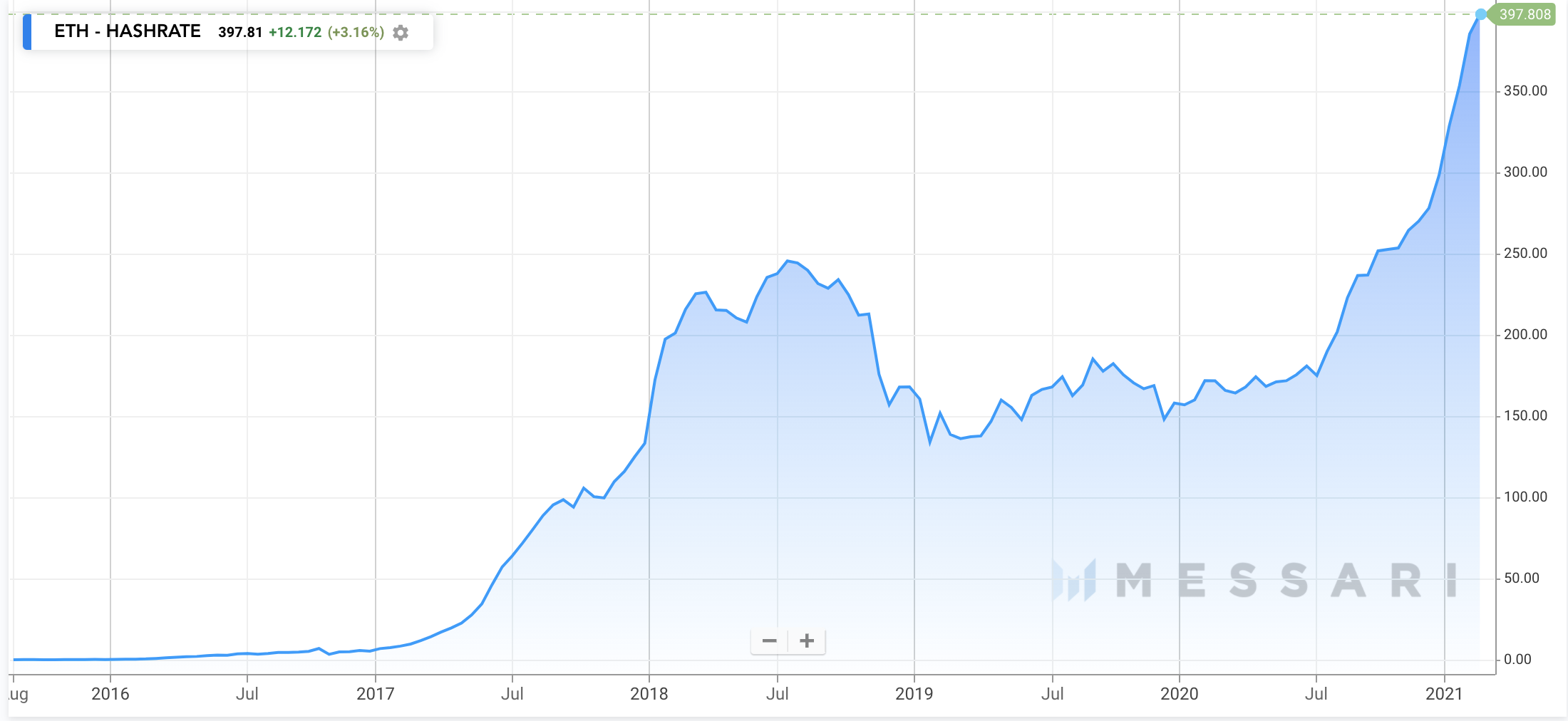 11 metrics for DeFi marketplaces