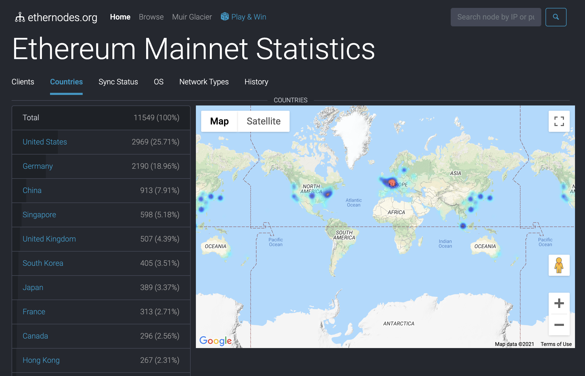 11 metrics for DeFi marketplaces