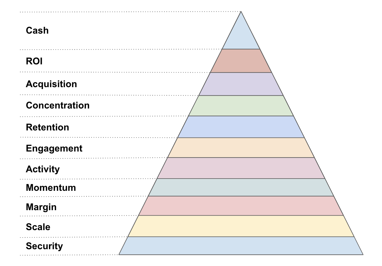 11 metrics for DeFi marketplaces