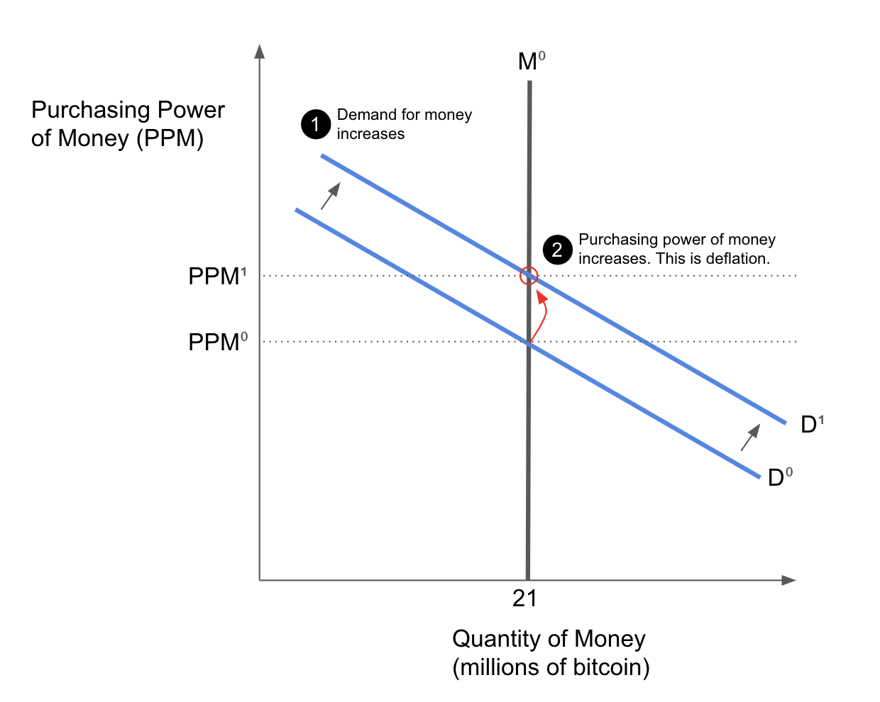 Can bitcoin compete with the dollar?