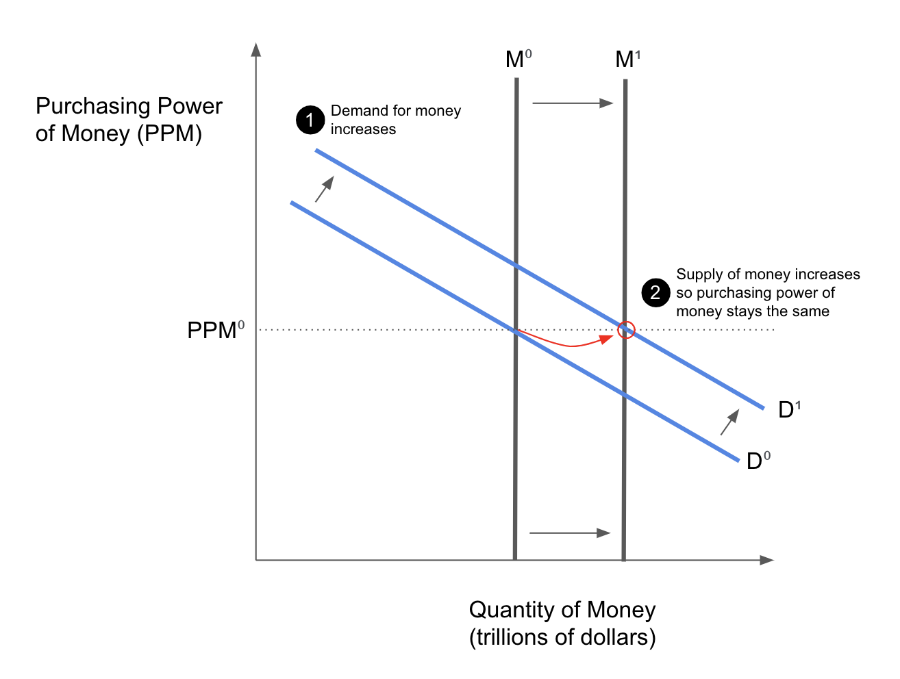 Can bitcoin compete with the dollar?