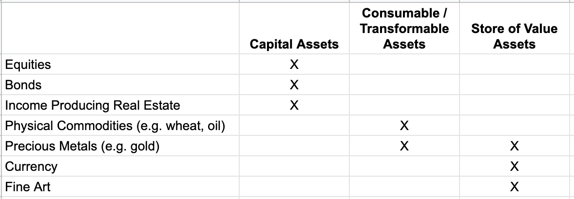 What is a crypto asset, anyway?