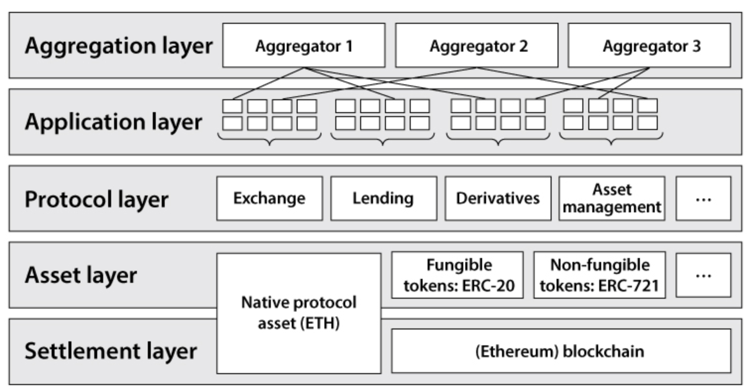 A map to the crypto landscape