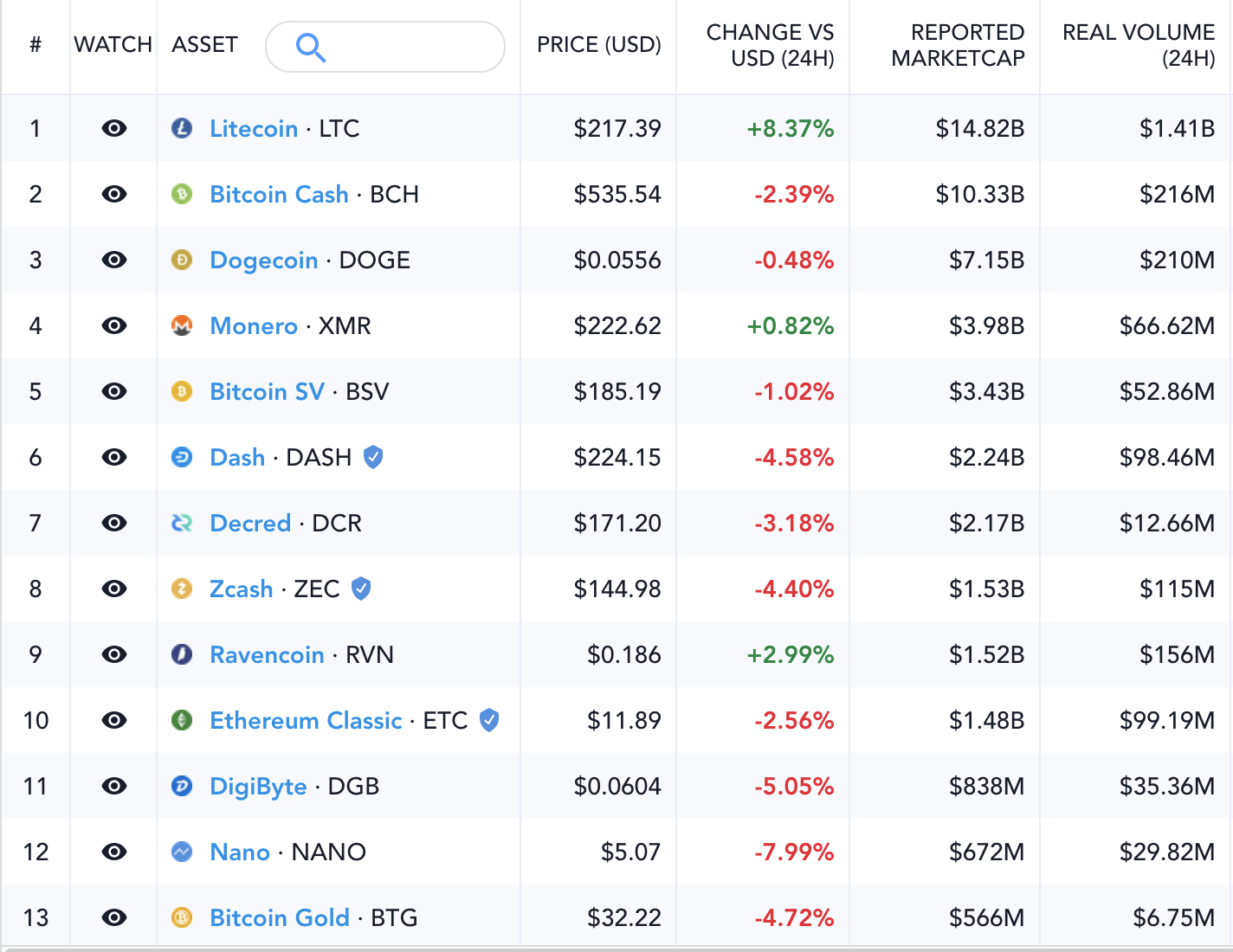 A map to the crypto landscape