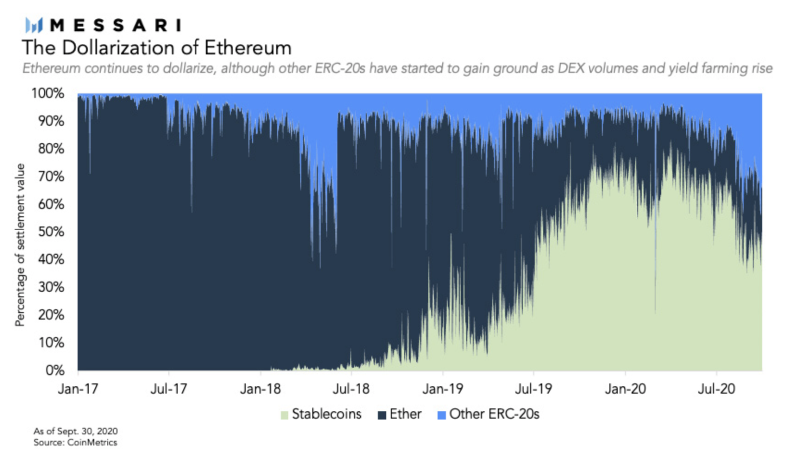 2018 map of crypto landscape