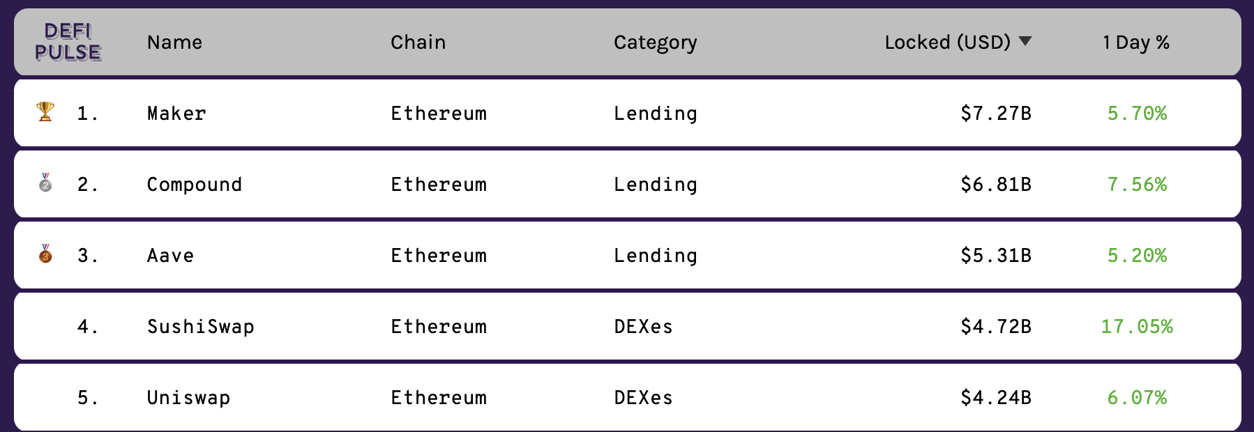 A map to the crypto landscape