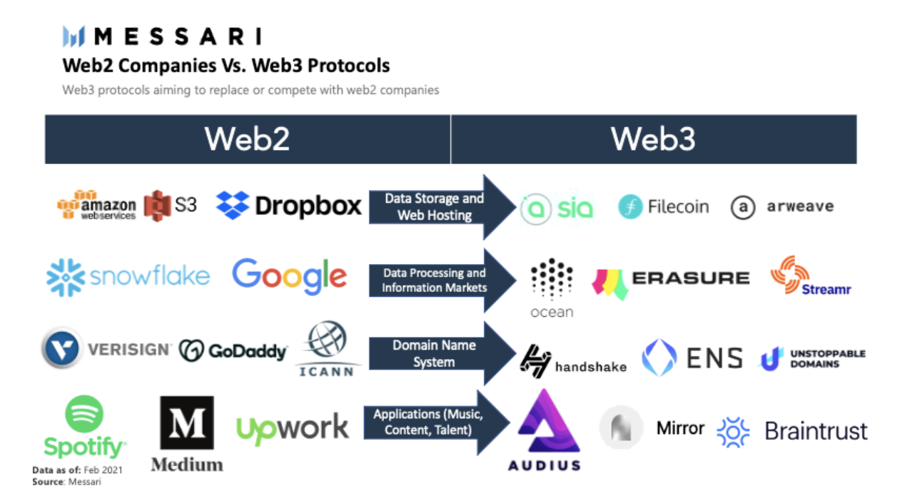 A map to the crypto landscape