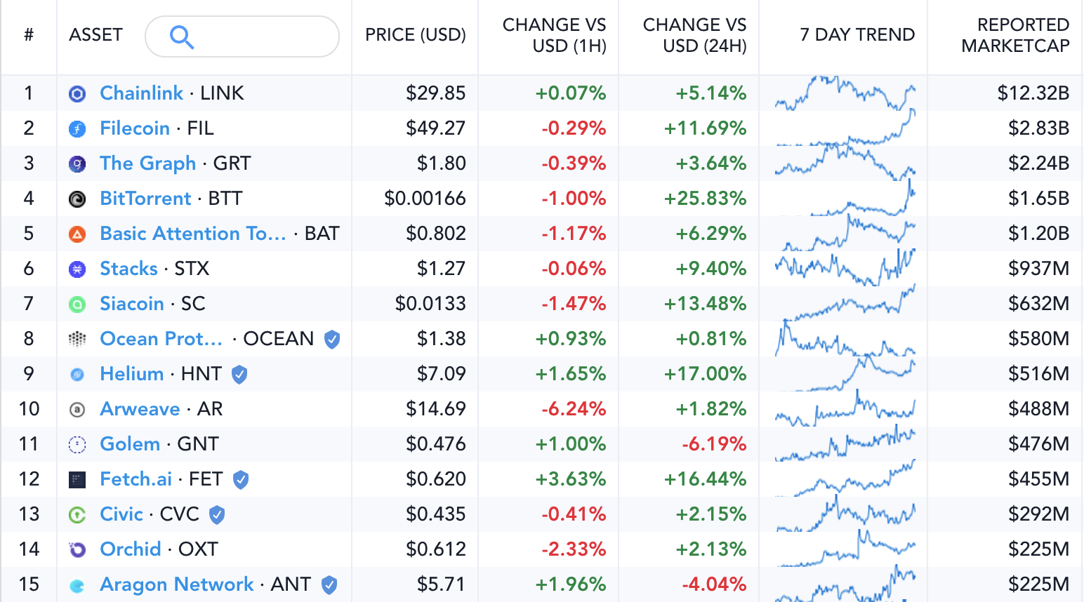 A map to the crypto landscape