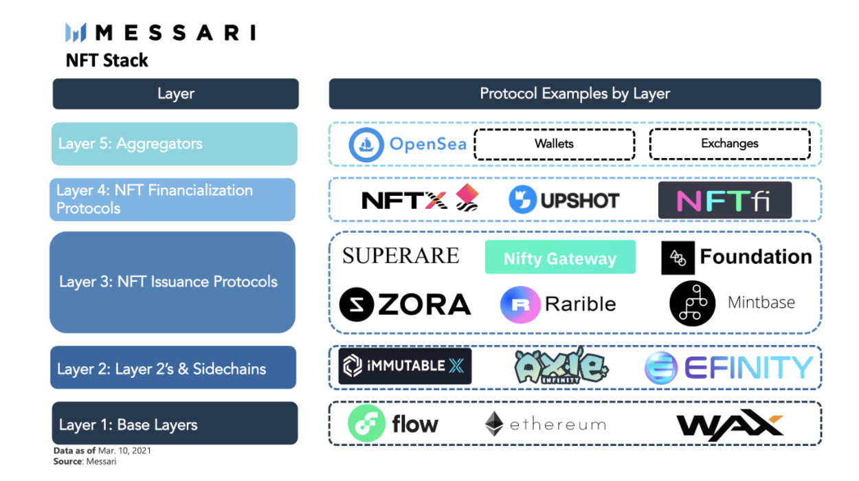 A map to the crypto landscape