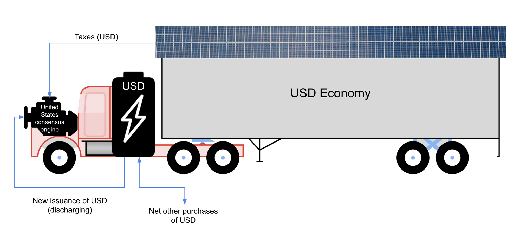 How to understand an economic engine