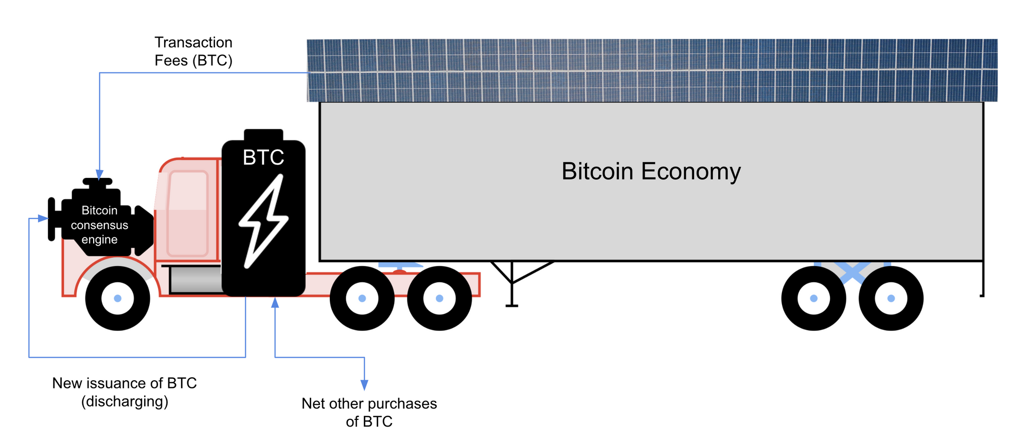 How to understand an economic engine