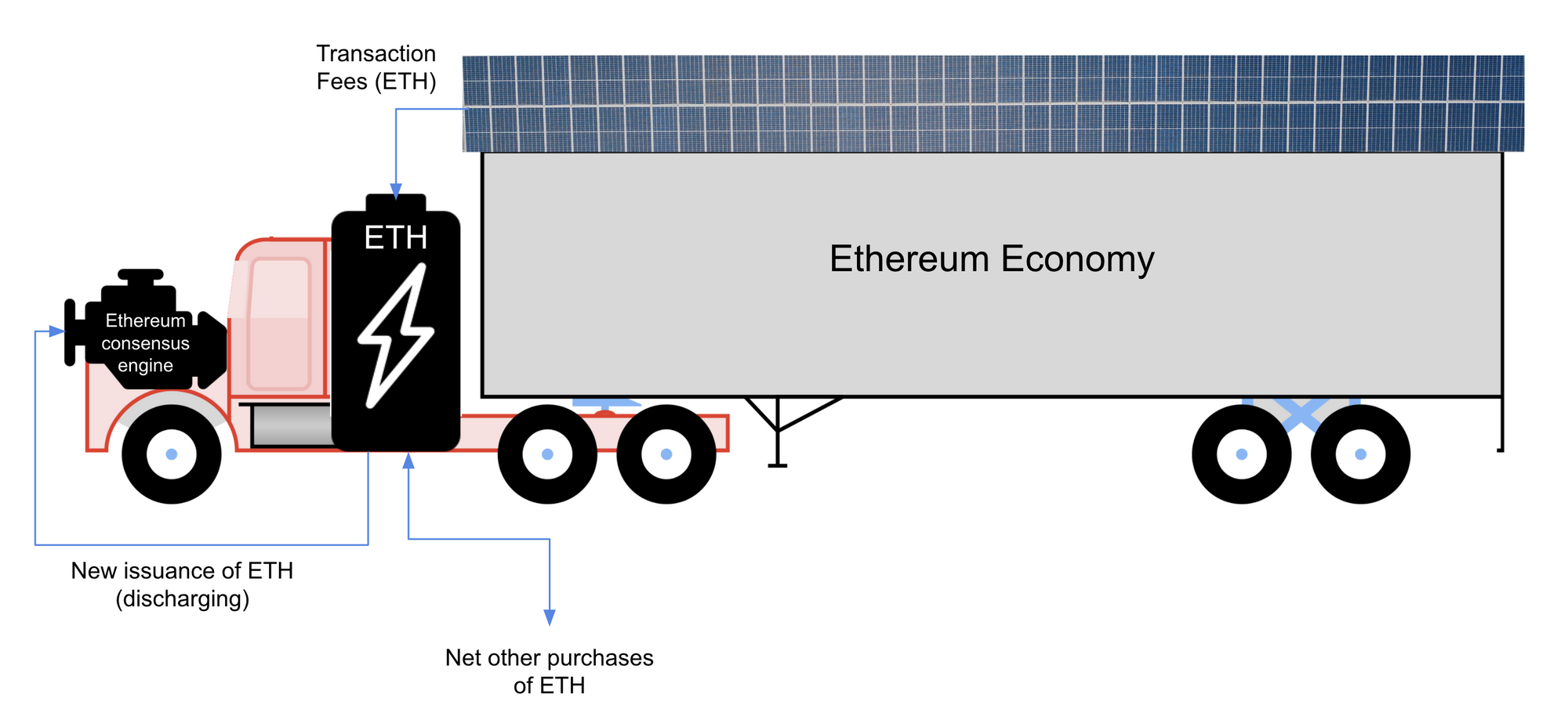 How to understand an economic engine