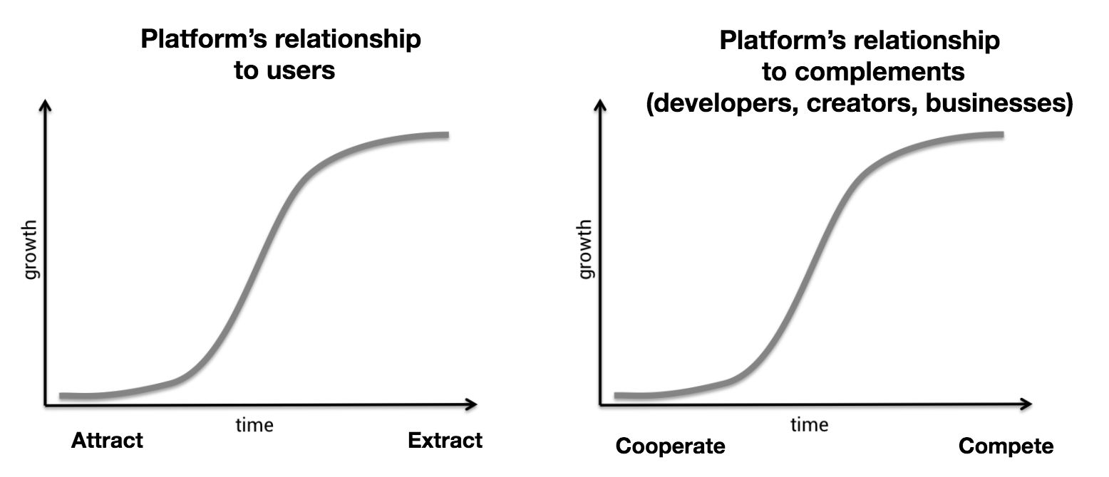 Why ownership is the future