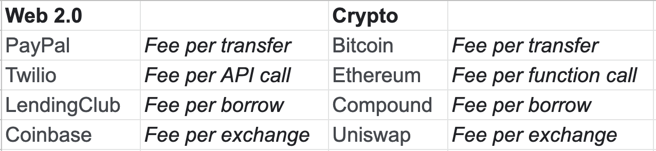 The shocking truth about crypto