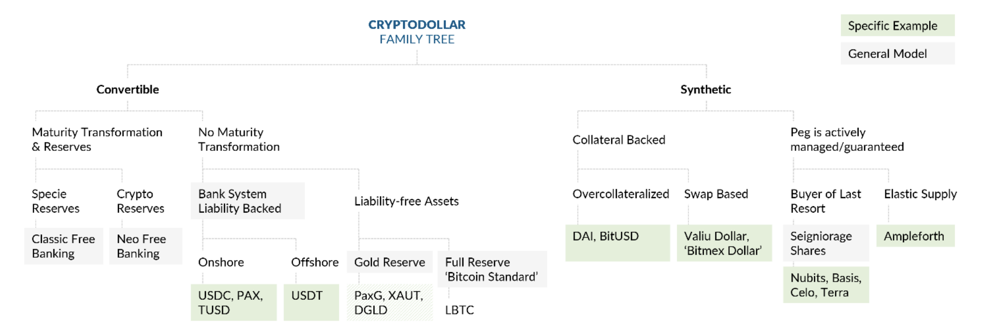 A map to the crypto landscape