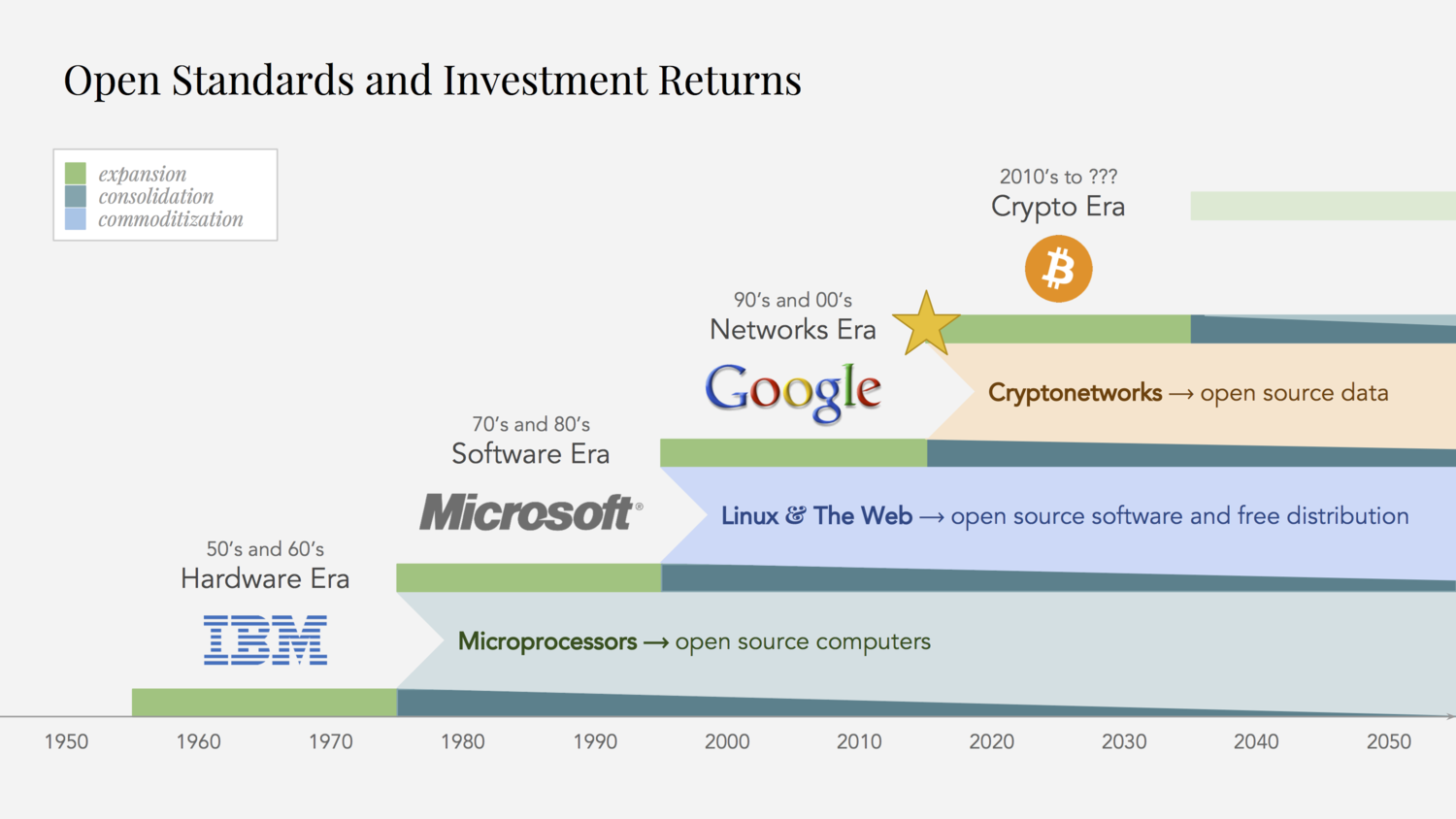 The shocking truth about crypto